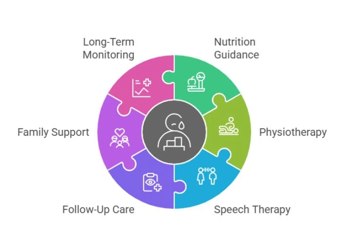 Diagnosis of Head and Neck Cancer